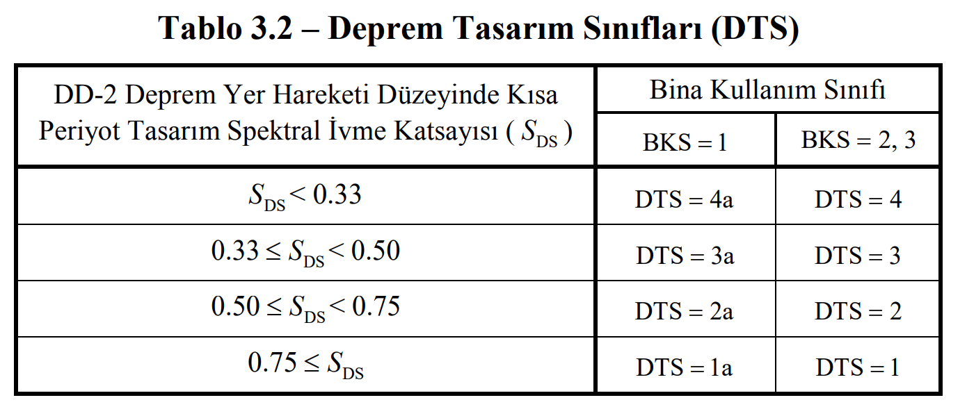 Deprem Tasarım Sınıfı