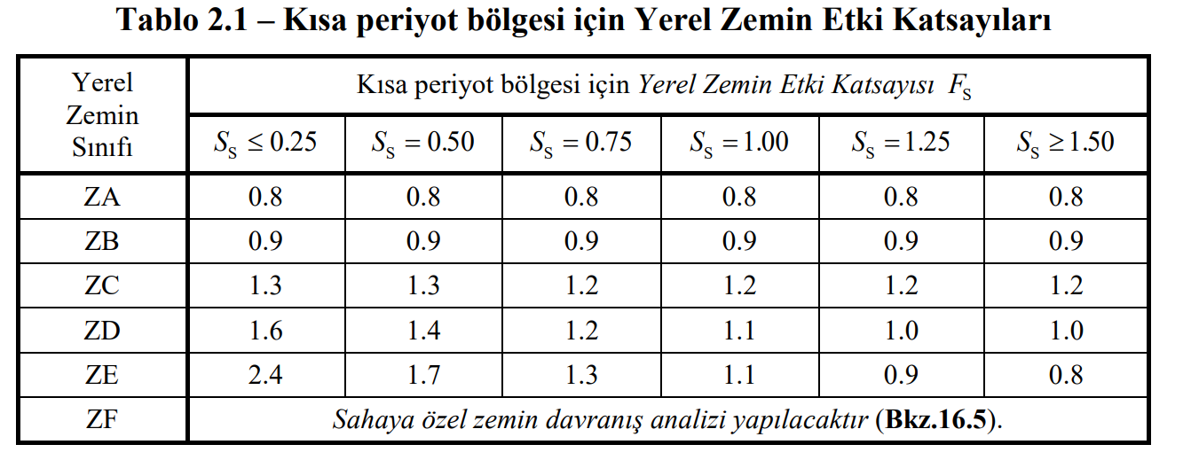 Deprem Tasarım Sınıfı