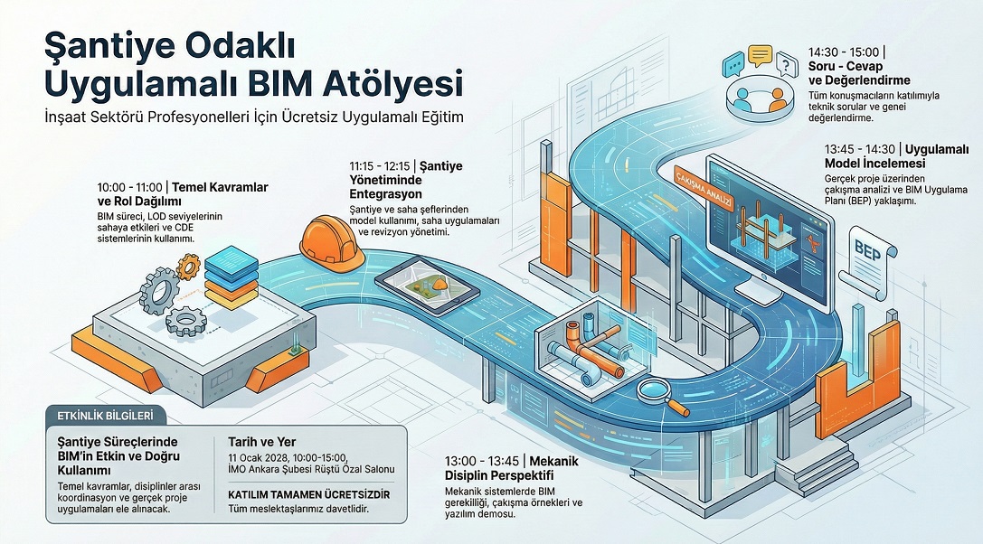 İnşaat Sektöründe Dijital Dönüşüm: İMO Ankara’da Şantiye Odaklı Ücretsiz BIM Atölyesi