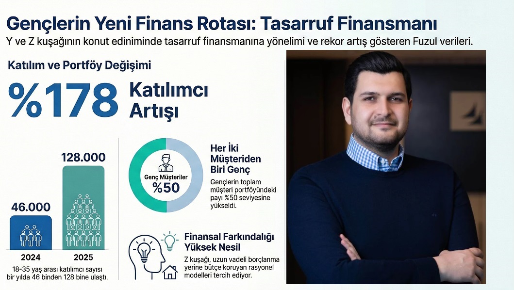 Yunus Furkan Akbal’dan Çarpıcı Veriler: Gençler Yüksek Faizden Kaçıp Tasarruf Finansmanına Yöneldi
