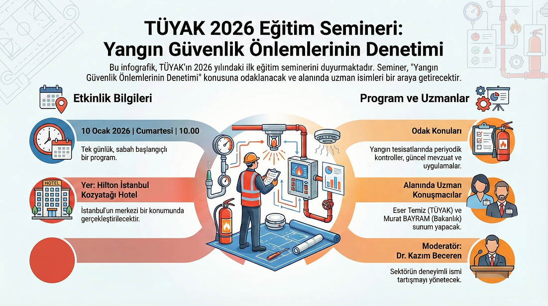 TÜYAK 2026 Eğitim Seminerleri Başlıyor: Yangın Güvenliğinde Denetim ve Mevzuat Masaya Yatırılıyor