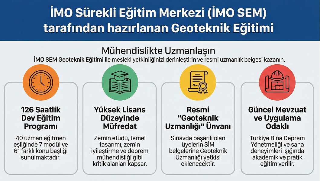İMO SEM Geoteknik Eğitimi: İnşaat Mühendisleri İçin SİM Belgesine Uzmanlık Ekleme Fırsatı görseli