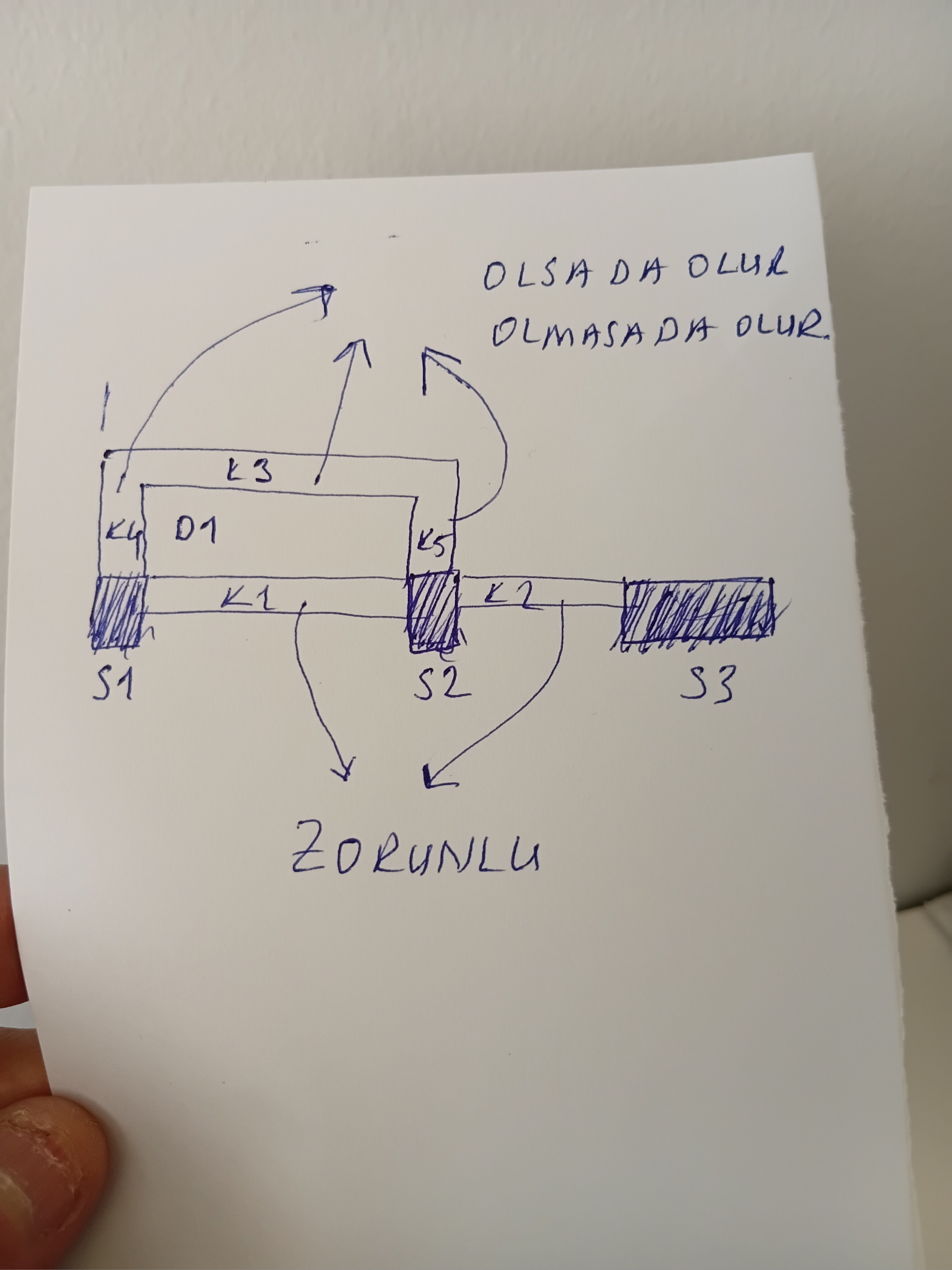 Gönderi görseli