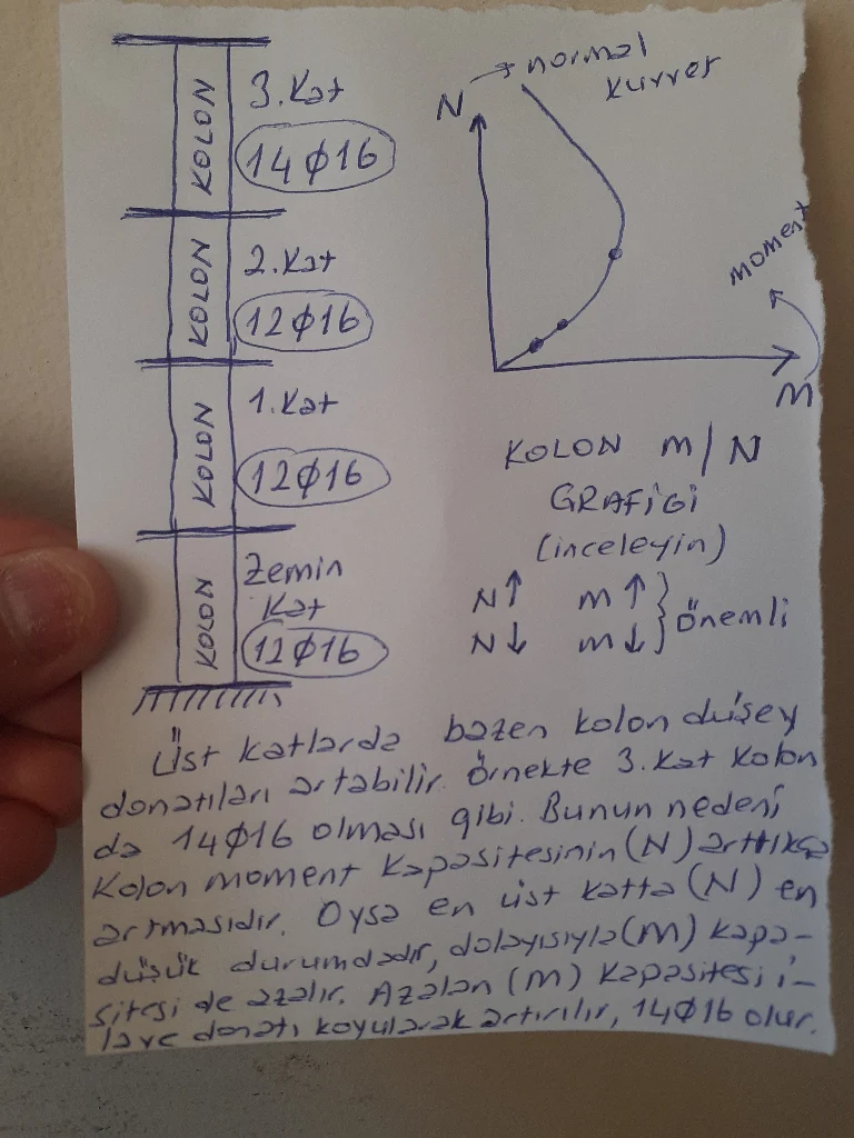 Gönderi görseli