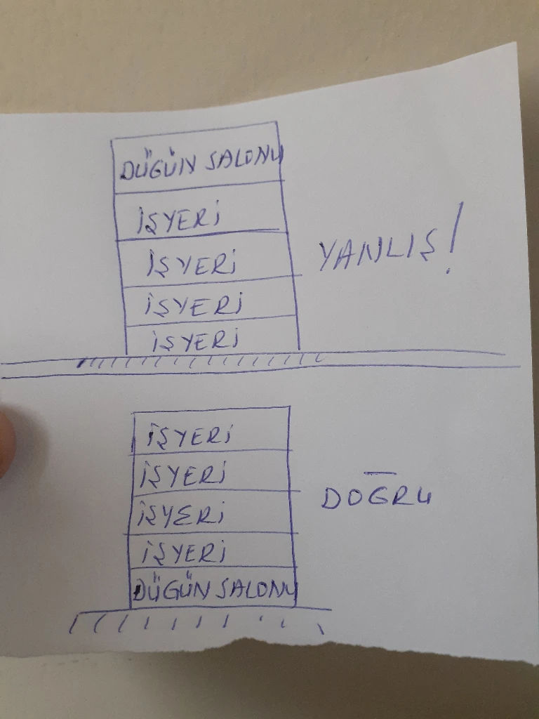 Gönderi görseli