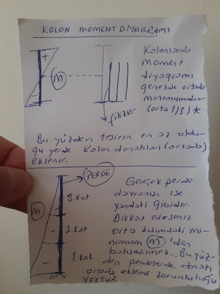 Gönderi görseli